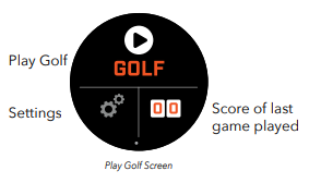 This image references the Play Golf screen on a Bushnell iON Elite watch showing a round display divided into three sections. The top half features a large Play Golf button labeled “GOLF” with a play icon. The bottom left section contains the Settings button with a gear icon. The bottom right section shows the scorecard button, displaying the score from the last game played.