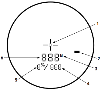 This image references the circular OLED display of the Bushnell A1-Slope rangefinder showing six labeled indicators. Arrow 1 points to the central aiming circle with crosshairs, which indicate laser transmission. Arrow 2 points to the battery level icon on the right side. Arrow 3 points to the distance unit indicator, showing yards or meters. Arrow 4 points to the “Play As” distance display adjusted for slope. Arrow 5 points to the slope percentage grade indicator below the main distance. Arrow 6 points to the Line of Sight distance displayed in the center of the screen.